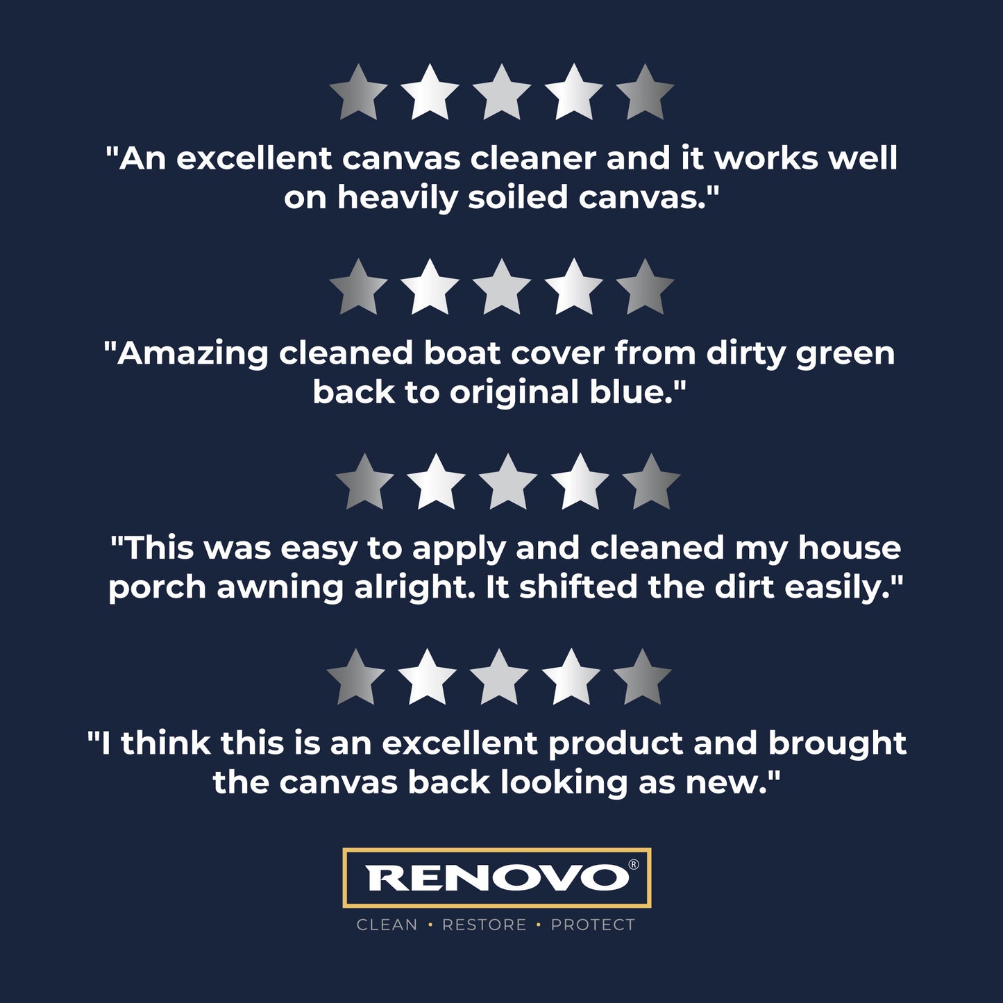 Boat Canvas Cleaner
